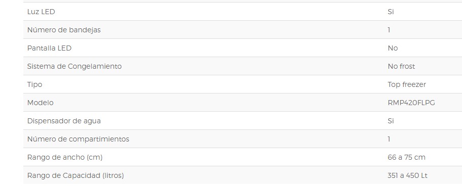 Lucero tu tienda online!